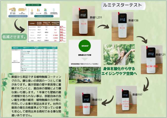 ルミテスター試験・植物触媒壁紙コーティング